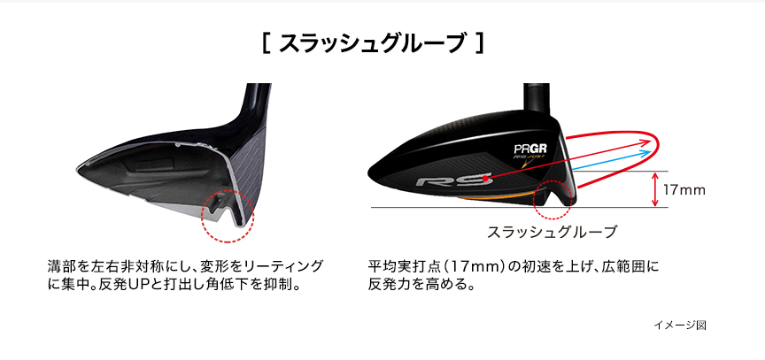 プロギアrsフェアウェイウッド5w18度 ていたい